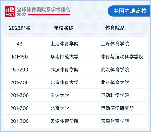 北大核心体育类期刊有哪些