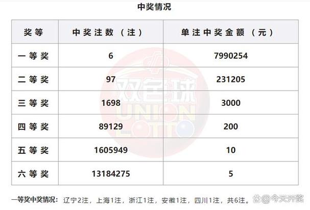 2024澳门六开彩开奖结果查询2024澳门六开彩开奖结果2024澳门六开彩开奖结果