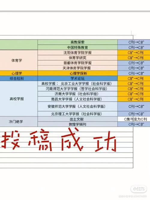 体育科学是核心期刊吗