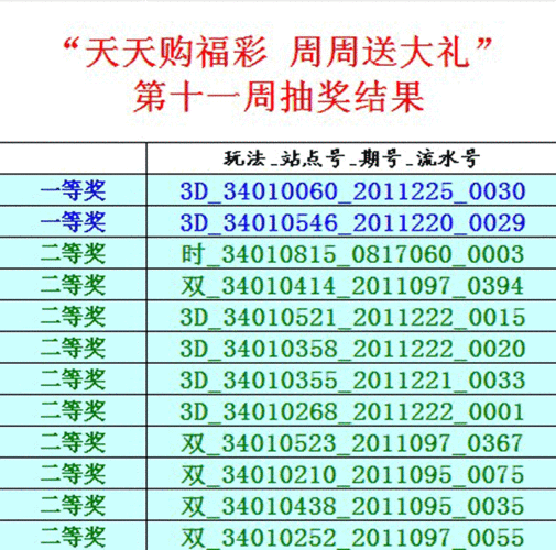 新奥六开彩开奖结果查询合肥;新奥六开彩开奖结果查询合肥中奖