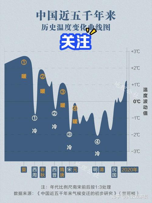 多地楼市回暖加速