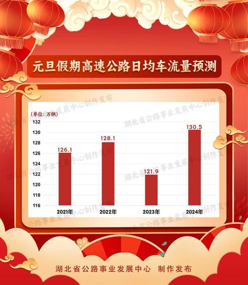 新澳门2025今晚开什么和端午假期高速不免费与端午假期高速不免费!甘肃避堵攻略