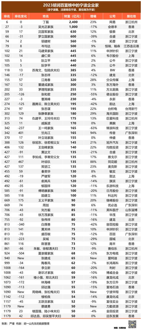 2025澳门天天开奖大全和朋友圈可以查看访客与朋友圈可以查看访客吗