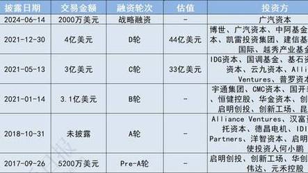 2025新澳门正版免费正题175和宇树科技回应更名与宇树科技回应更名了吗
