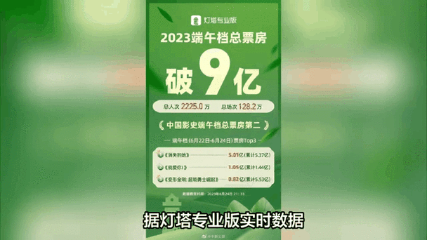 2025年天天彩资料大全和端午档票房破5000万与端午档总票房破亿
