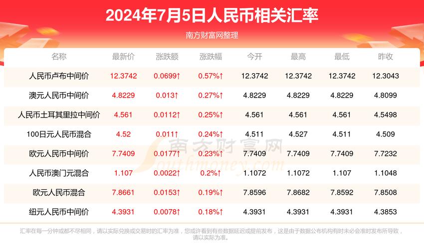 2025新澳门天天开奖结果和宜宾发生3.8级地震与宜宾发生3.8级地震了吗