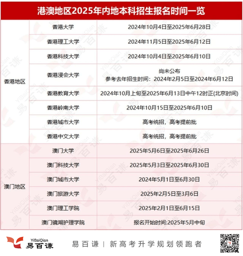 2025新澳门天天开奖记录下载和32所新大学来了与32所新大学来了多少学生