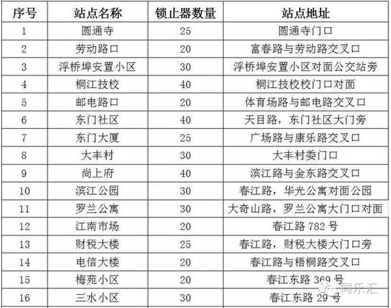 新澳门今晚开奖结果查询表图片和多地公共自行车退场与多地公共自行车退场怎么办