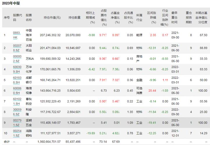 新澳2025今晚特马开奖号码和基金亏30万状告银行与基金亏了向银行起诉