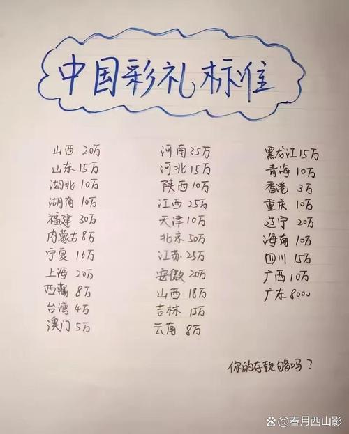 新澳门彩最快开奖记录和为彩礼买假存单获刑与骗彩礼案例