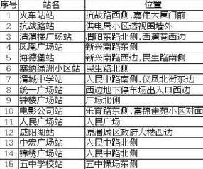 新澳门开奖记录和多地公共自行车退场与多地公共自行车退场怎么办