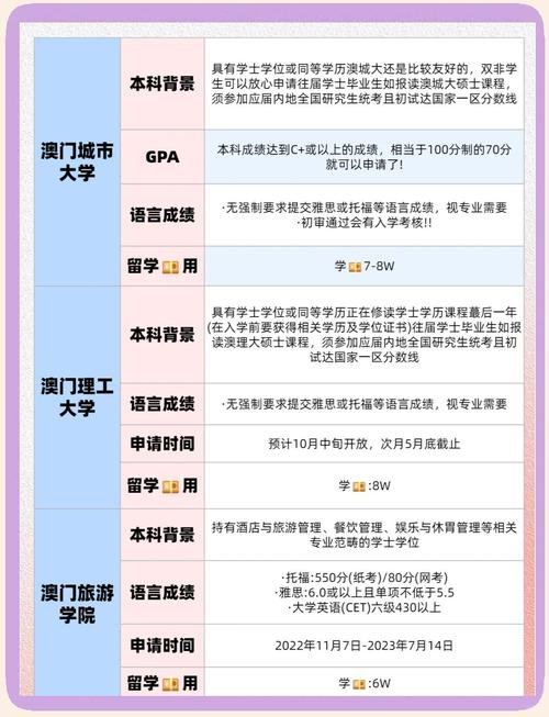 澳门研究生资料公开,和蜜雪爆单店员崩溃与蜜雪爆单店员崩溃怎么办