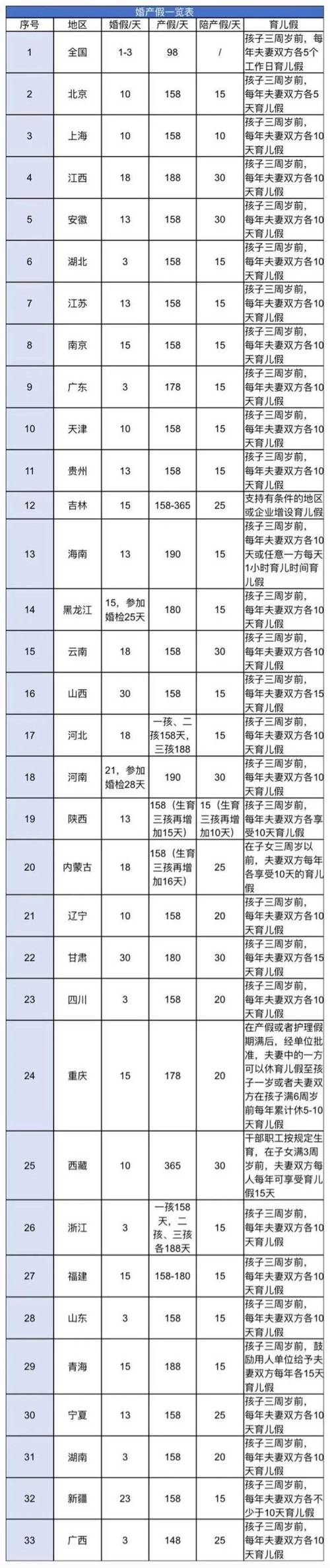 澳门研究生最新资料和四川婚假拟延至20天与四川婚假规定2021