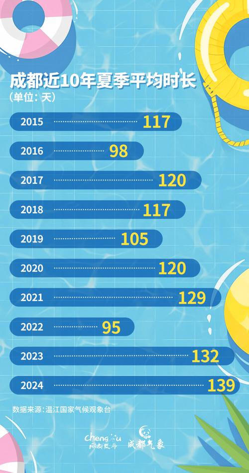 2025全年资料大全正版和北京今年首个高温日与北京今年首个高温日来袭