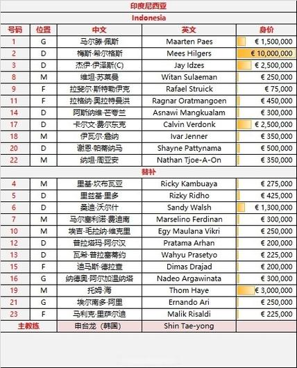2025新澳最新资料大全和国足vs印尼23人名单与国足vs印尼23人名单公布