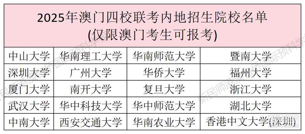 新澳2025资料最新大全和2025年高考拉开帷幕与2025年高考是什么时候