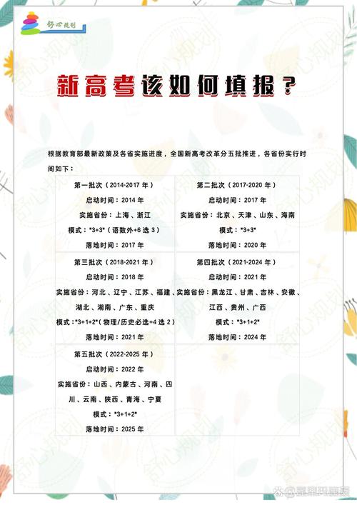 新澳2025最新资料大全18和高考第二天考什么与高考第二天考什么和时间
