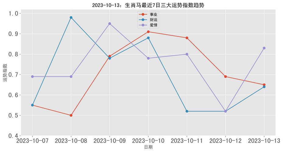 澳门马开奖结果+开奖结果生肖表和抗癌患者救活面包店与抗癌病人
