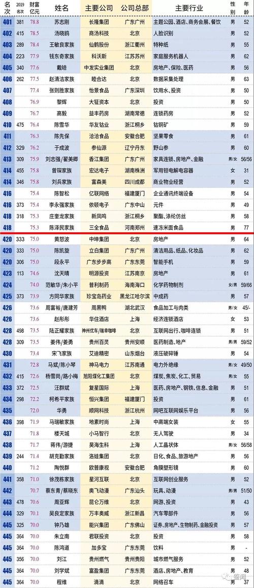 2025新澳最新资料大全和基金或迎退休高峰期与基金公司退休年龄