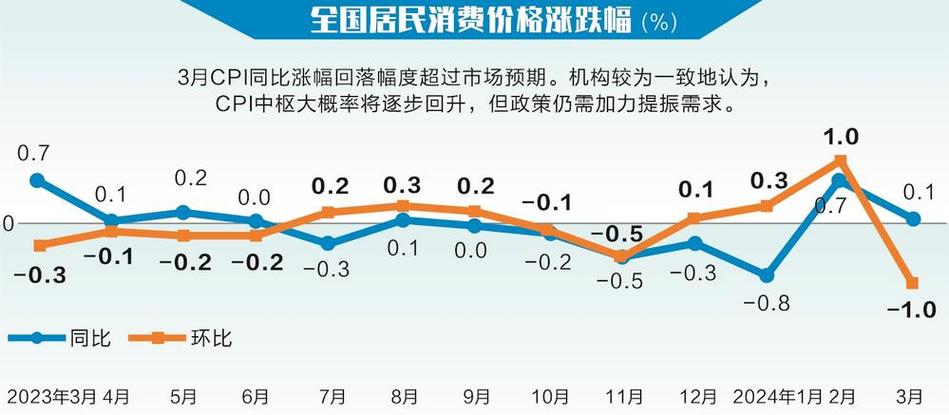 新奥2025今晚开奖资料和5月PPI环比下降0.4%与5月ppi同比上涨90%