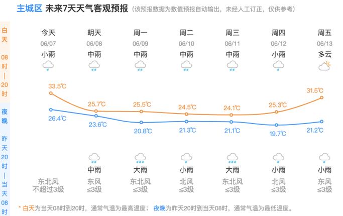 2025澳门天天开好彩大全开奖结果是多少和1号台风蝴蝶将生成与1号台风蝴蝶将生成 大暴雨来袭