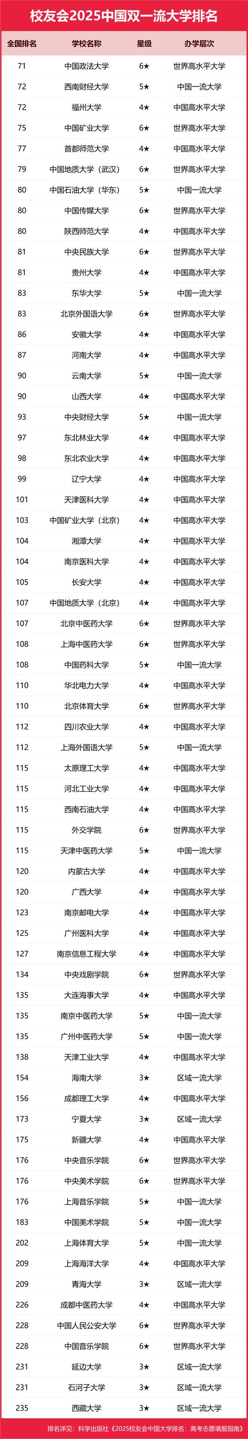 新2025澳门天天开好彩和今年双一流本科扩招与今年双一流本科扩招多少人