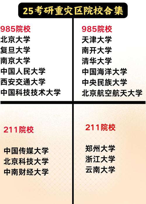 （10所新大学来了多少学生）