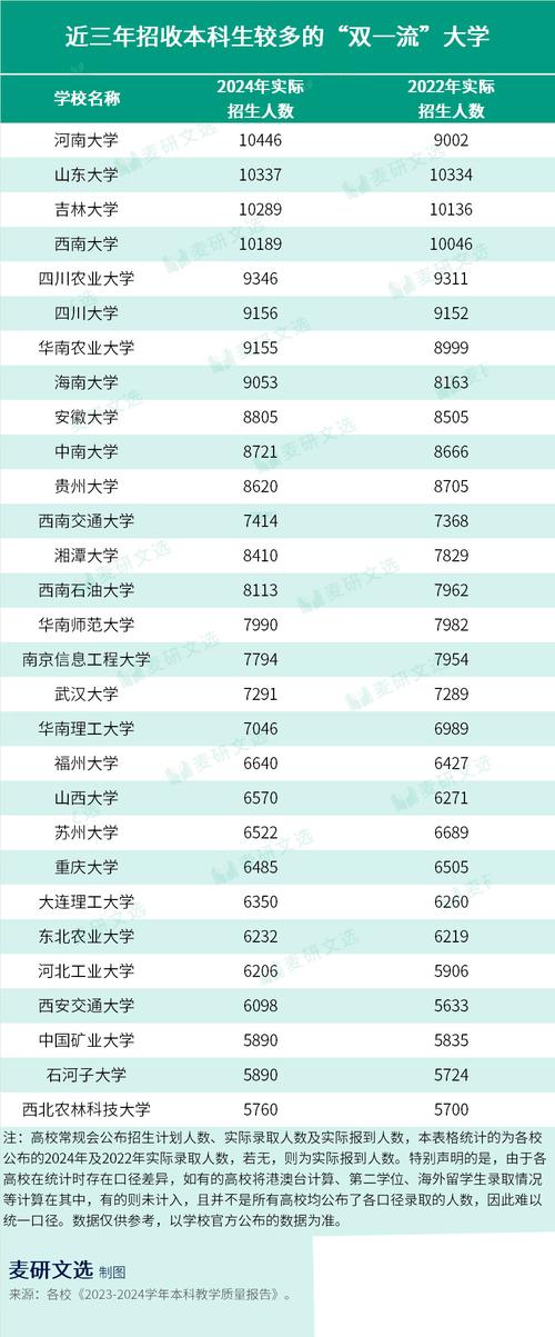 2025港澳免费资料大全和今年双一流本科扩招与今年双一流本科扩招多少人