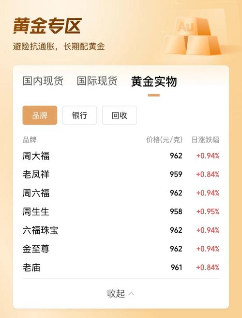 澳门研究生论坛和现货黄金涨超0.9%与现货黄金涨超0.9怎么回事