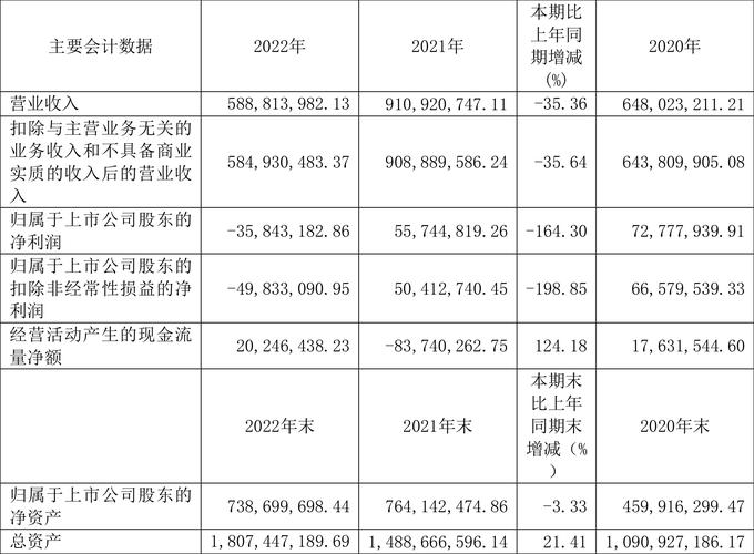 2025新澳门历史开奖查询和波音6年亏损近360亿与波音6年亏损近360亿的原因
